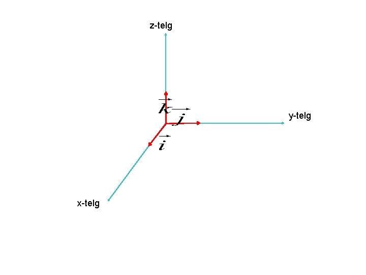 z-telg y-telg x-telg 