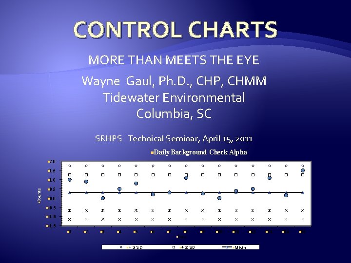 CONTROL CHARTS MORE THAN MEETS THE EYE Wayne Gaul, Ph. D. , CHP, CHMM