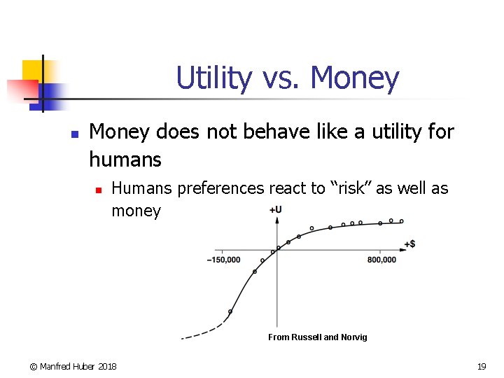 Utility vs. Money n Money does not behave like a utility for humans n