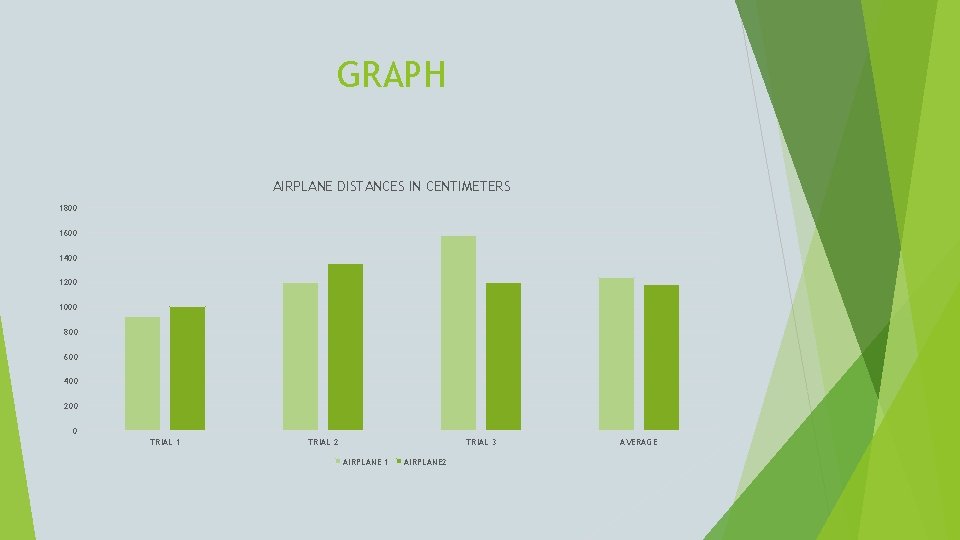 GRAPH AIRPLANE DISTANCES IN CENTIMETERS 1800 1600 1400 1200 1000 800 600 400 200