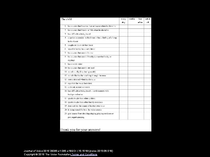 Journal of Voice 2015 29260. e 1 -260. e 19 DOI: (10. 1016/j. jvoice.