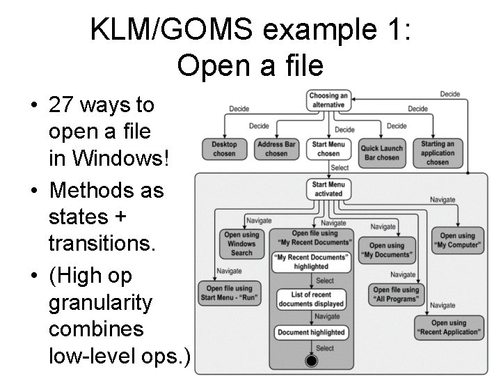 KLM/GOMS example 1: Open a file • 27 ways to open a file in