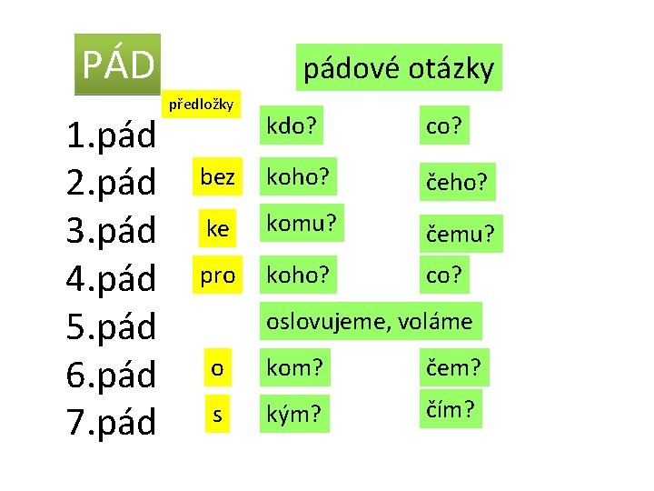 PÁD 1. pád 2. pád 3. pád 4. pád 5. pád 6. pád 7.