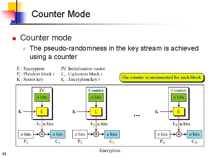 Counter Mode n Counter mode ü 13 The pseudo-randomness in the key stream is Counter Mode n Counter mode ü 13 The pseudo-randomness in the key stream is