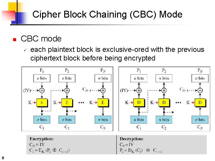 Cipher Block Chaining (CBC) Mode n CBC mode ü 8 each plaintext block is Cipher Block Chaining (CBC) Mode n CBC mode ü 8 each plaintext block is