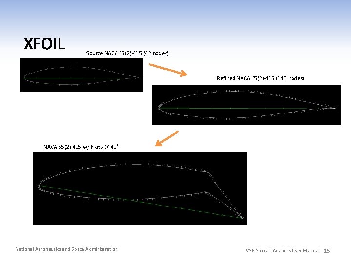 Source NACA 65(2)-415 (42 nodes) Refined NACA 65(2)-415 (140 nodes) NACA 65(2)-415 w/ Flaps