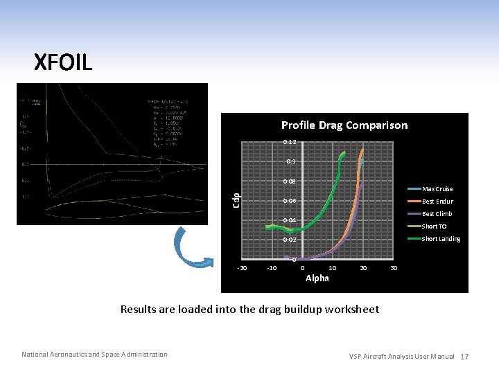 Profile Drag Comparison 0. 12 0. 1 Cdp 0. 08 Max Cruise 0. 06