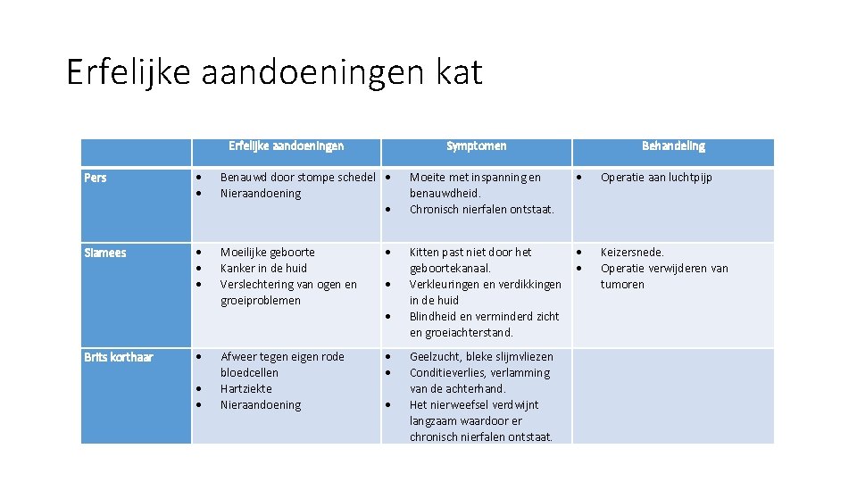 Erfelijke aandoeningen kat Erfelijke aandoeningen Symptomen Pers Benauwd door stompe schedel Nieraandoening Siamees Moeilijke