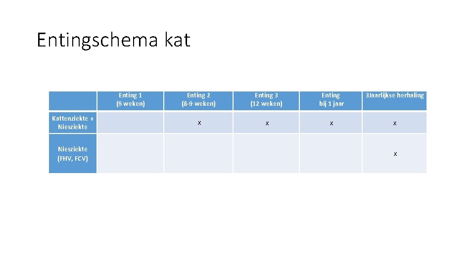 Entingschema kat Enting 1 (6 weken) Enting 2 (8 -9 weken) Enting 3 (12