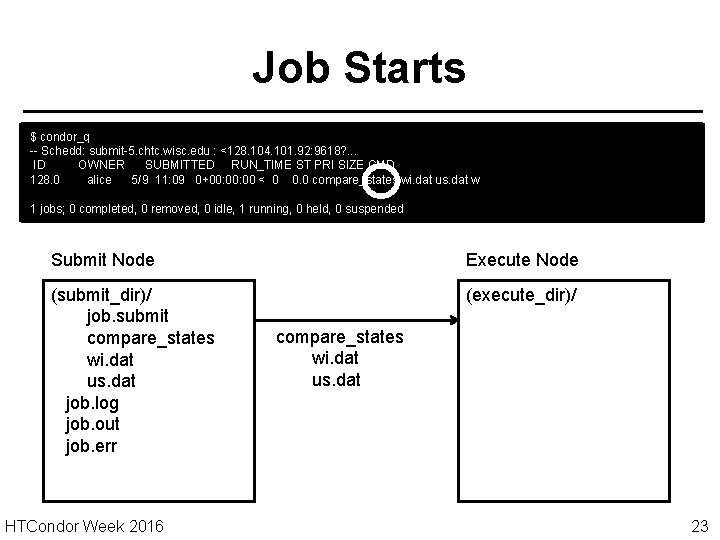 Job Starts $ condor_q -- Schedd: submit-5. chtc. wisc. edu : <128. 104. 101.