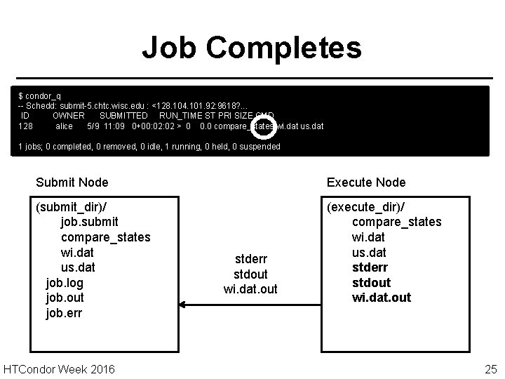 Job Completes $ condor_q -- Schedd: submit-5. chtc. wisc. edu : <128. 104. 101.