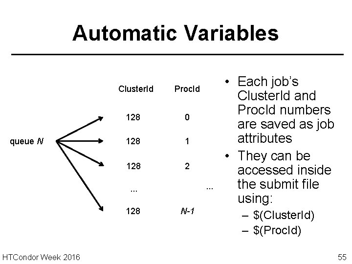 Automatic Variables Cluster. Id queue N Proc. Id 128 0 128 1 128 2.