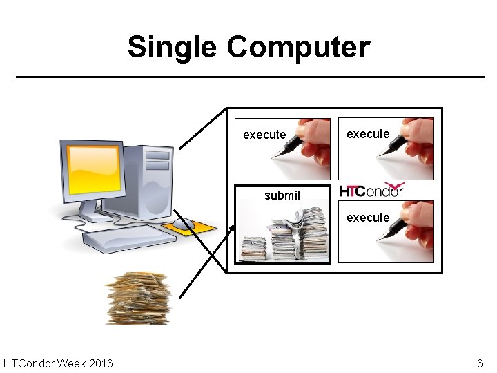 Single Computer execute submit execute HTCondor Week 2016 6 