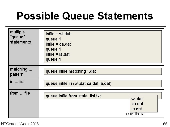 Possible Queue Statements multiple “queue” statements infile = wi. dat queue 1 infile =