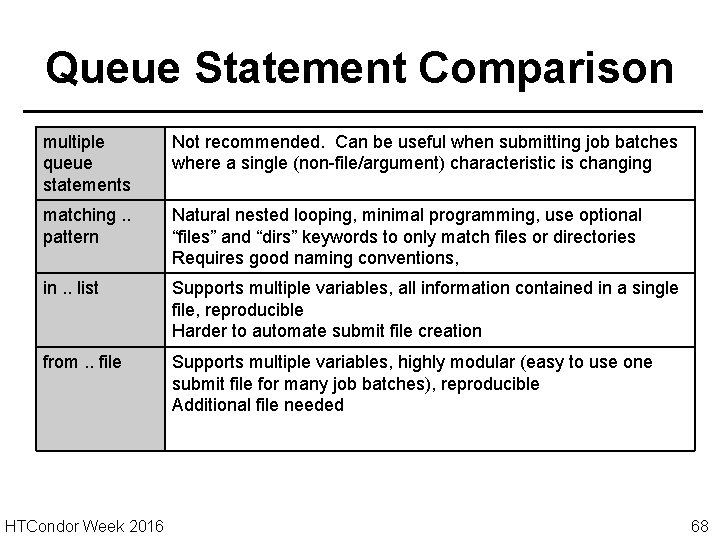 Queue Statement Comparison multiple queue statements Not recommended. Can be useful when submitting job