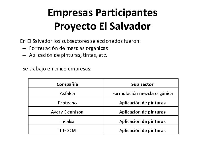 Empresas Participantes Proyecto El Salvador En El Salvador los subsectores seleccionados fueron: – Formulación