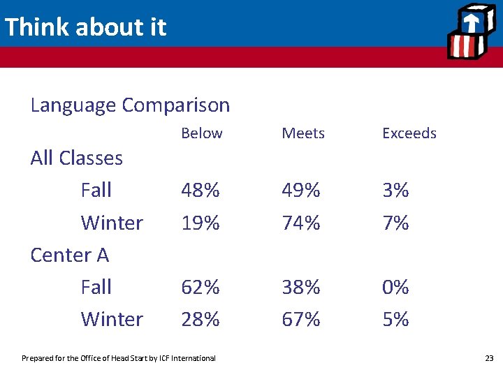 Think about it Language Comparison All Classes Fall Winter Center A Fall Winter Below