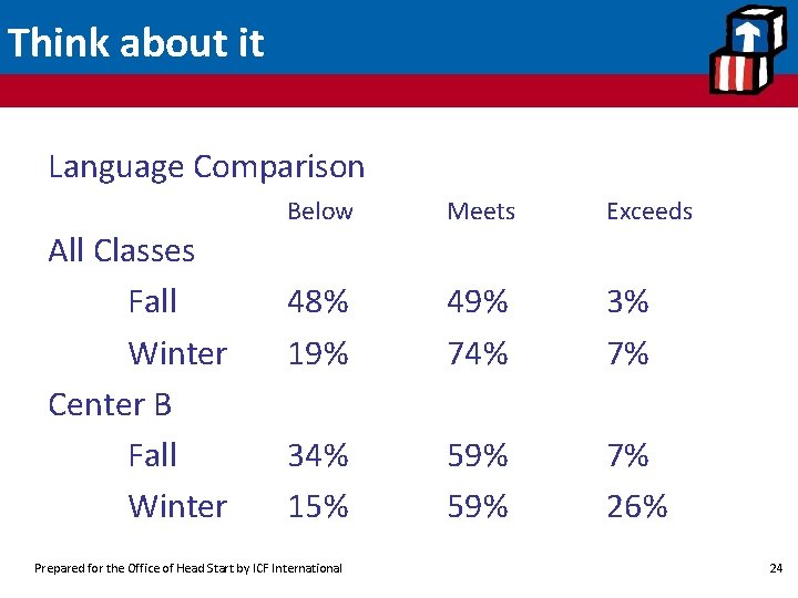 Think about it Language Comparison All Classes Fall Winter Center B Fall Winter Below