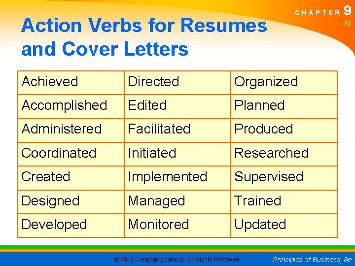 CHAPTER Action Verbs for Resumes and Cover Letters 30 Achieved Directed Organized Accomplished Edited