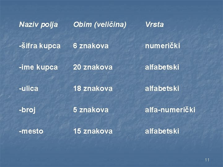 Naziv polja Obim (veličina) Vrsta -šifra kupca 6 znakova numerički -ime kupca 20 znakova Naziv polja Obim (veličina) Vrsta -šifra kupca 6 znakova numerički -ime kupca 20 znakova