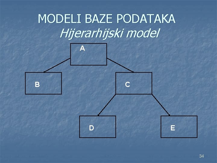 MODELI BAZE PODATAKA Hijerarhijski model A B C D E 34 