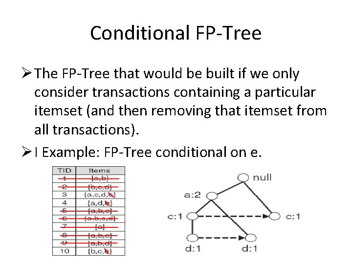 Fpgrowth Algorithm Vasiljevic Vladica Vv Mstudent Etf
