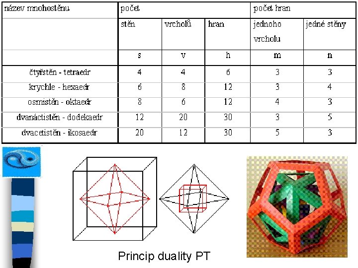 Princip duality PT 