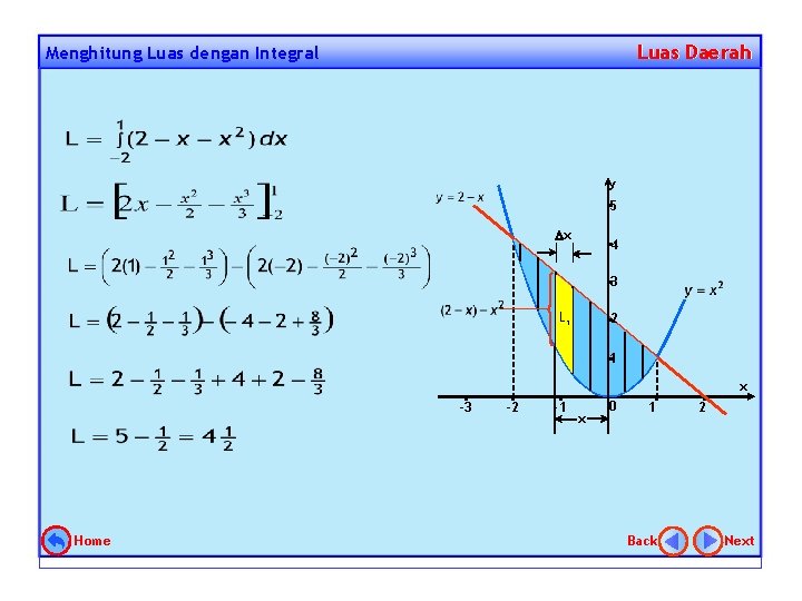Luas Daerah Menghitung Luas dengan Integral y 5 x 4 3 Li 2 1