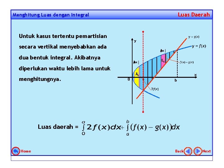 Luas Daerah Menghitung Luas dengan Integral Untuk kasus tertentu pemartisian y secara vertikal menyebabkan