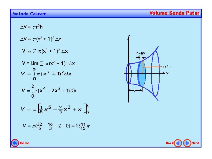 Volume Benda Putar Metode Cakram V r 2 h V (x 2 + 1)2