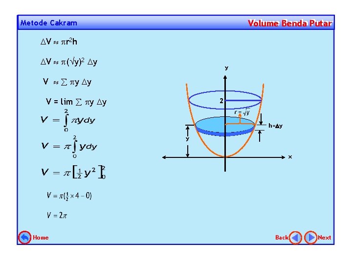 Volume Benda Putar Volume Metode Cakram V r 2 h V ( y)2 y