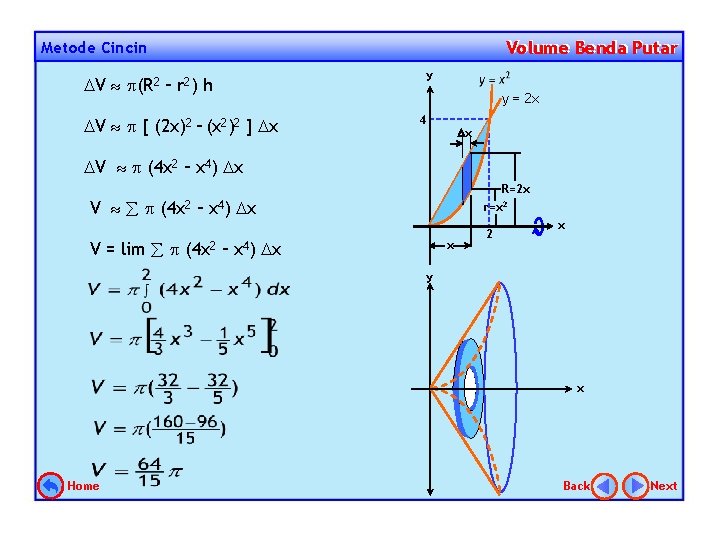 Volume Benda Putar Metode Cincin V (R 2 – r 2) h V [