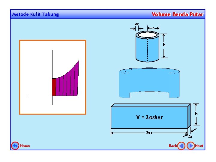 Volume Benda Putar Volume Metode Kulit Tabung r r h h V = 2