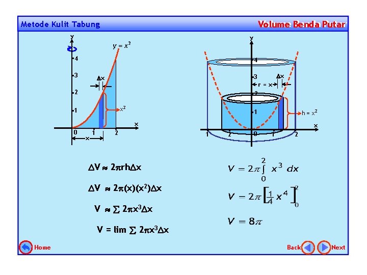 Volume Benda Putar Volume Metode Kulit Tabung y y 4 4 3 x r=x