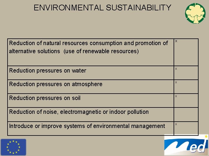 ENVIRONMENTAL SUSTAINABILITY Reduction of natural resources consumption and promotion of alternative solutions (use of