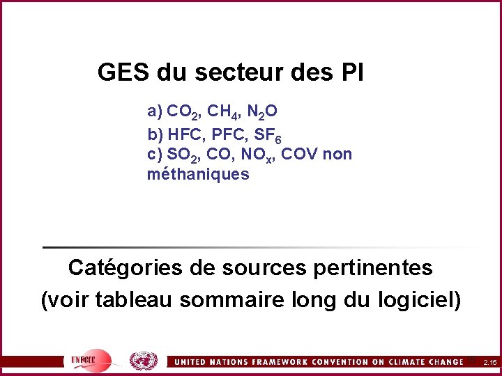 GES du secteur des PI a) CO 2, CH 4, N 2 O b)
