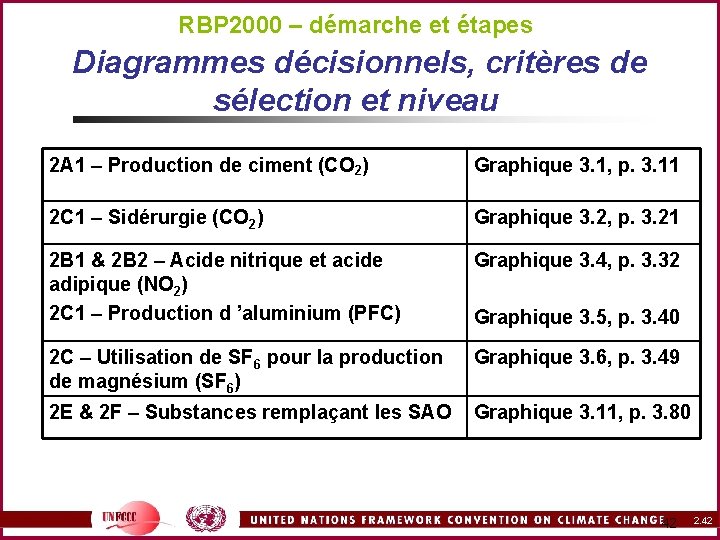 RBP 2000 – démarche et étapes Diagrammes décisionnels, critères de sélection et niveau 2