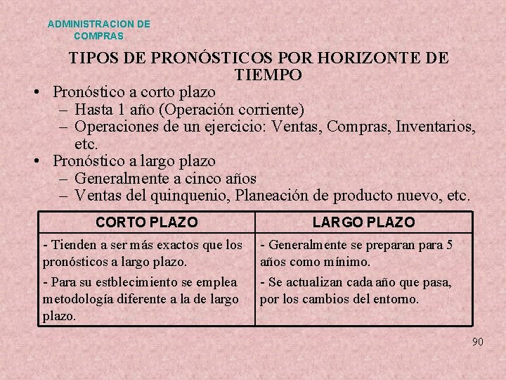 ADMINISTRACION DE COMPRAS TIPOS DE PRONÓSTICOS POR HORIZONTE DE TIEMPO • Pronóstico a corto ADMINISTRACION DE COMPRAS TIPOS DE PRONÓSTICOS POR HORIZONTE DE TIEMPO • Pronóstico a corto