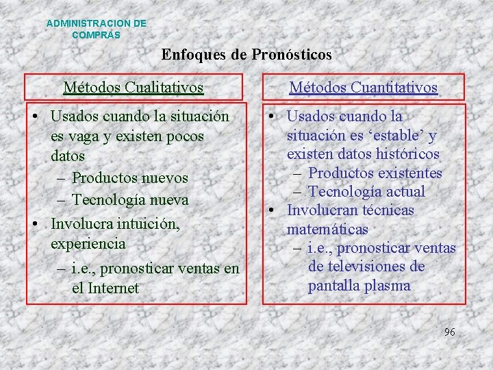 ADMINISTRACION DE COMPRAS Enfoques de Pronósticos Métodos Cualitativos Métodos Cuantitativos • Usados cuando la ADMINISTRACION DE COMPRAS Enfoques de Pronósticos Métodos Cualitativos Métodos Cuantitativos • Usados cuando la