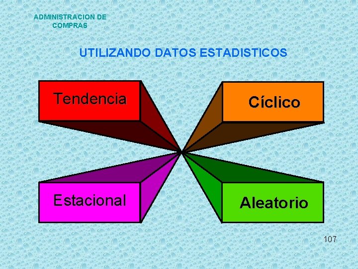 ADMINISTRACION DE COMPRAS UTILIZANDO DATOS ESTADISTICOS Tendencia Cíclico Estacional Aleatorio 107 ADMINISTRACION DE COMPRAS UTILIZANDO DATOS ESTADISTICOS Tendencia Cíclico Estacional Aleatorio 107