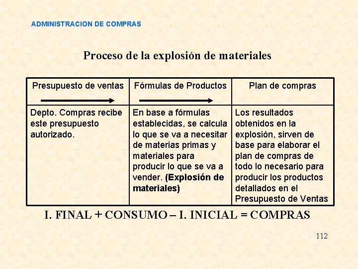 ADMINISTRACION DE COMPRAS Proceso de la explosión de materiales Presupuesto de ventas Fórmulas de ADMINISTRACION DE COMPRAS Proceso de la explosión de materiales Presupuesto de ventas Fórmulas de