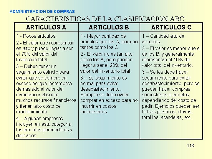 ADMINISTRACION DE COMPRAS CARACTERISTICAS DE LA CLASIFICACION ABC ARTICULOS A ARTICULOS B ARTICULOS C ADMINISTRACION DE COMPRAS CARACTERISTICAS DE LA CLASIFICACION ABC ARTICULOS A ARTICULOS B ARTICULOS C