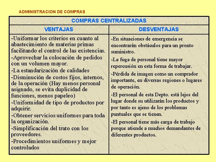 ADMINISTRACION DE COMPRAS CENTRALIZADAS VENTAJAS -Uniformar los criterios en cuanto al abastecimiento de materias ADMINISTRACION DE COMPRAS CENTRALIZADAS VENTAJAS -Uniformar los criterios en cuanto al abastecimiento de materias
