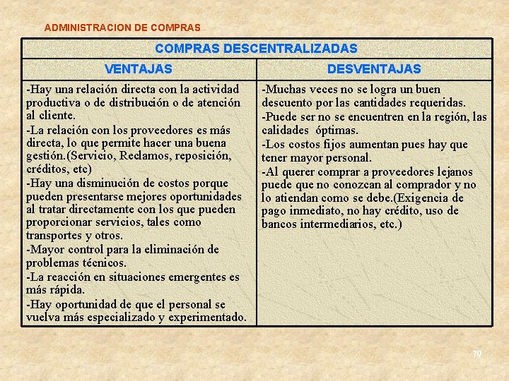 ADMINISTRACION DE COMPRAS DESCENTRALIZADAS VENTAJAS DESVENTAJAS -Hay una relación directa con la actividad productiva ADMINISTRACION DE COMPRAS DESCENTRALIZADAS VENTAJAS DESVENTAJAS -Hay una relación directa con la actividad productiva