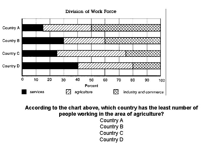 According to the chart above, which country has the least number of people working