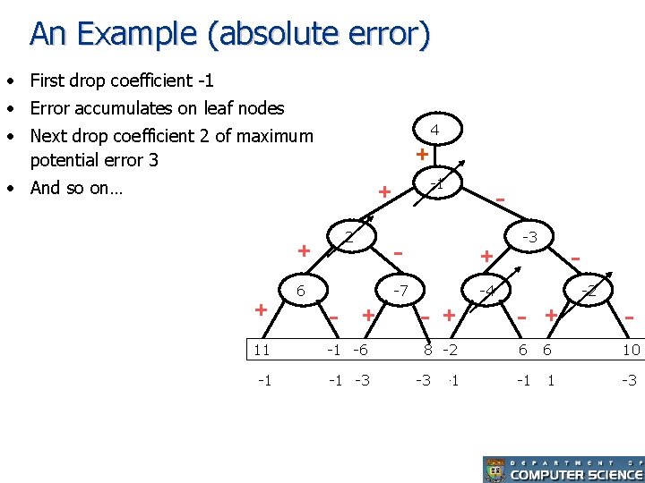 An Example (absolute error) • First drop coefficient -1 • Error accumulates on leaf
