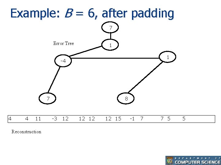 Example: B = 6, after padding 7 Error Tree 1 1 -4 7 4