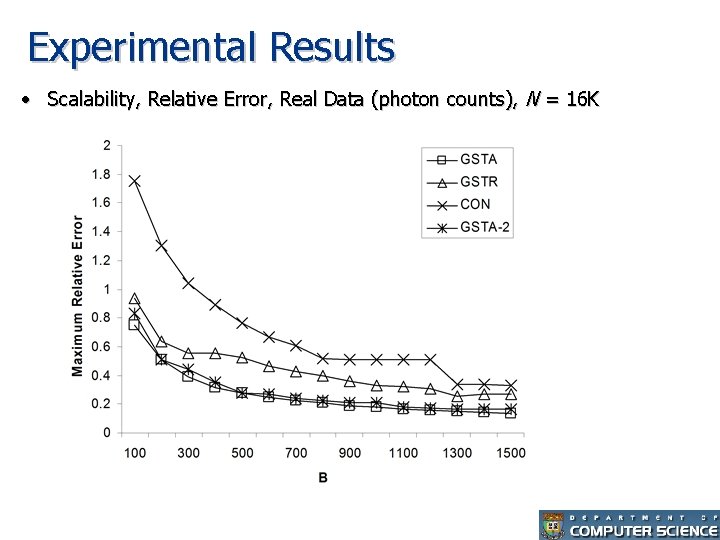 Experimental Results • Scalability, Relative Error, Real Data (photon counts), N = 16 K
