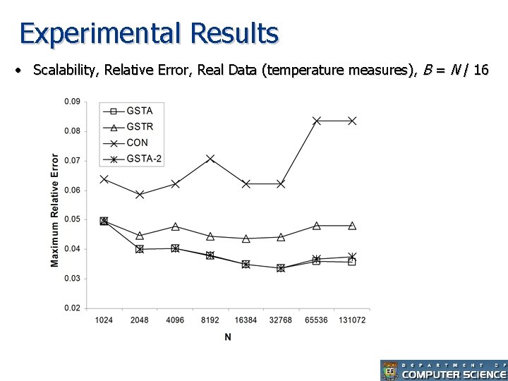 Experimental Results • Scalability, Relative Error, Real Data (temperature measures), B = N /