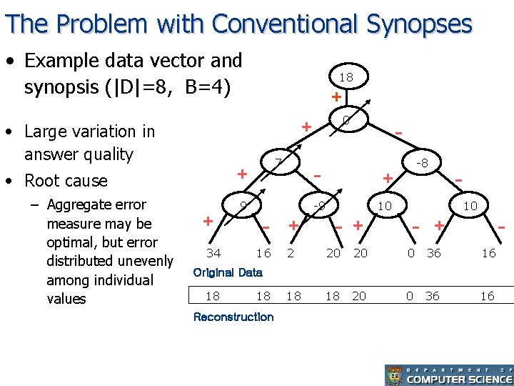 The Problem with Conventional Synopses • Example data vector and synopsis (|D|=8, B=4) 18
